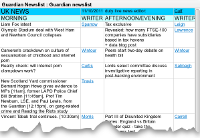 Die Newslist des Guardian vom 11. Oktober 2011