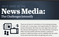 Der Stand der Dinge für die US-Medien. Die komplette Info-Grafik ist mit dem Bild verlinkt. Foto